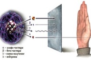 Радиоактивность: альфа-, бета-, гамма-излучение